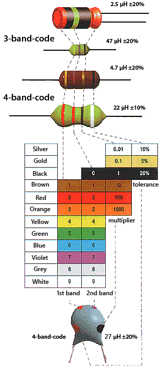 Color Ring Inductor Basics: Role in Circuits, Working Principles and ...