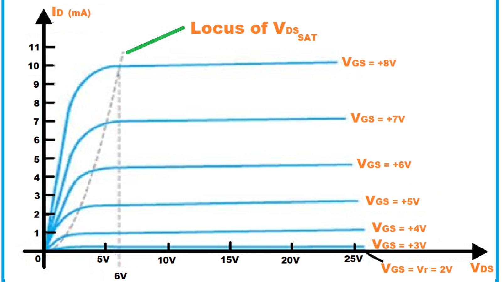 Mosfets Structure And Operation For Analog Ic Design - Quarktwin 