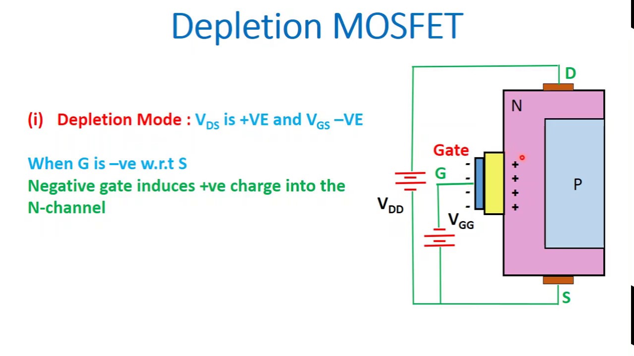 Working Principle of MOSFET P Channel N Channel MOSFET