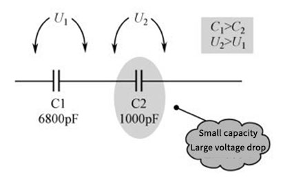 Series and Parallel Capacitor Circuits: A Comprehensive Guide to