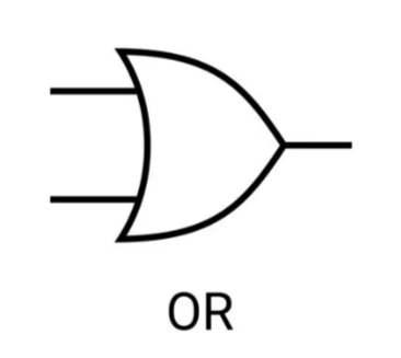 Understanding Basic Logic Gates: AND, OR, XOR, NOT, NAND, NOR And XNOR ...