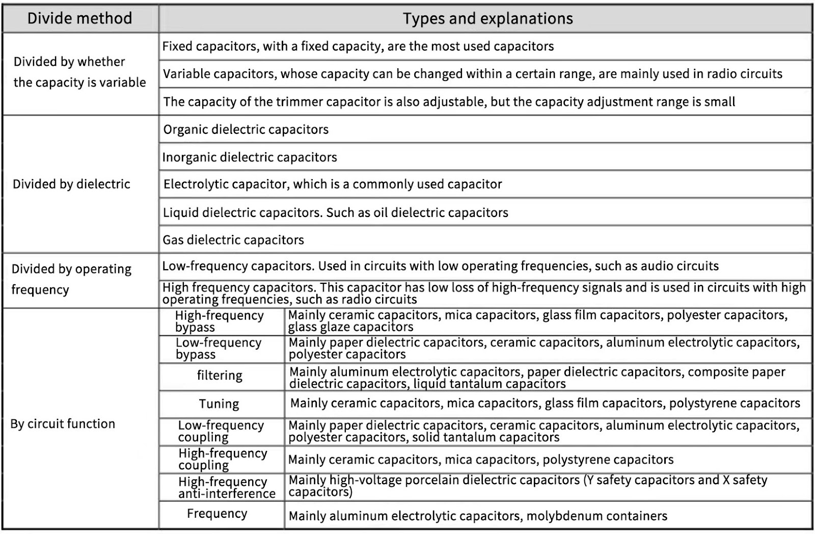 Quarktwin Electronic Authorized Electronic Components Distributor 