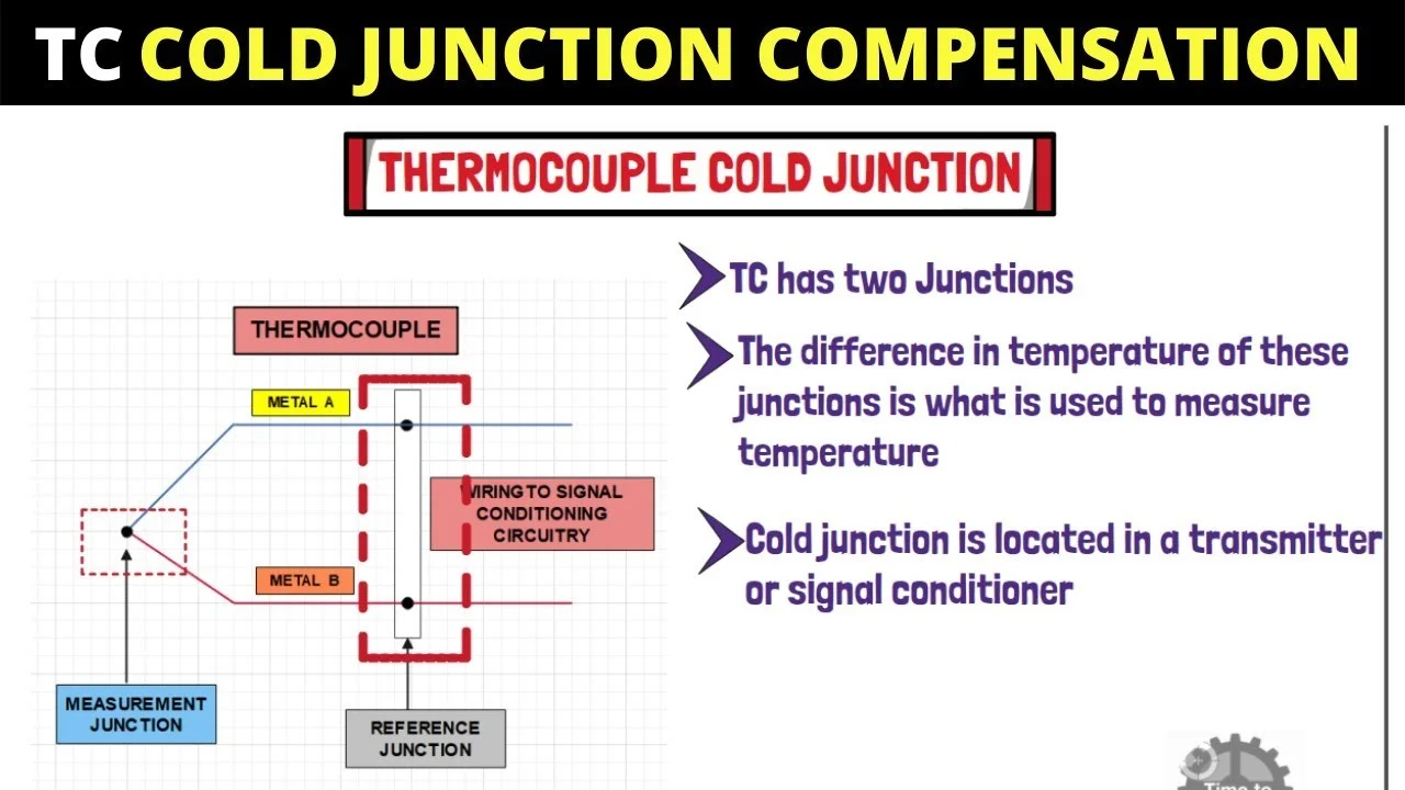 What is Thermocouple Cold Junction Compensation? Quarktwin Electronic