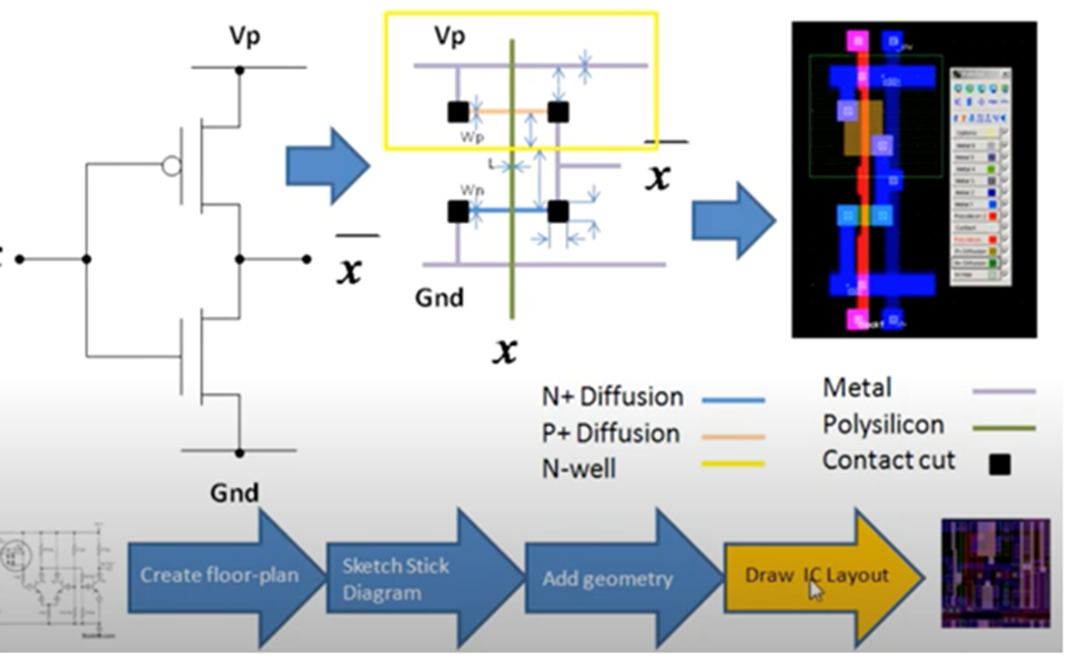 Application-Specific Integrated Circuit (ASIC): Comprehensive Analysis ...