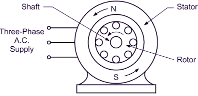 Introduction to AC motors