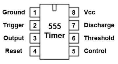 555 Timer IC – A simple yet versatile component 