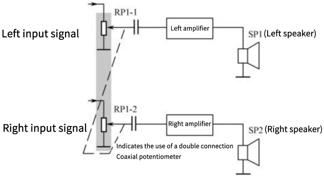 Potentiometer Applications in Audio Circuits A Comprehensive Guide to