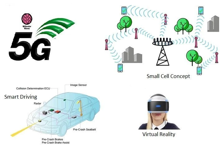 Millimeter Wave Technology: The Future of 5G and Beyond - Complete ...