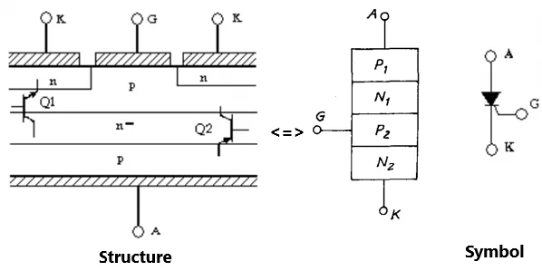 In Depth Analysis Of The Differences Between Transistor And Thyristor Quarktwin Electronic Parts