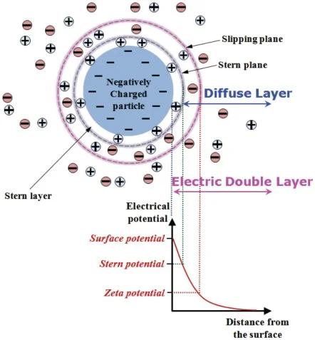 Working principle of double-layer capacitor - Quarktwin Electronic Parts
