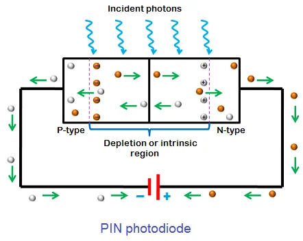 The Working Principle And Applications Of Photodiodes - Quarktwin ...