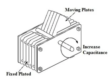 Basics of air capacitors its working principle advantages and uses ...