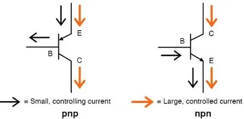 Comparison of low VCEsat bipolar junction transistors and MOSFETs ...