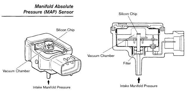 Unveiling The Secrets Of The MAP Sensor: How It Regulates Your Engine’s ...