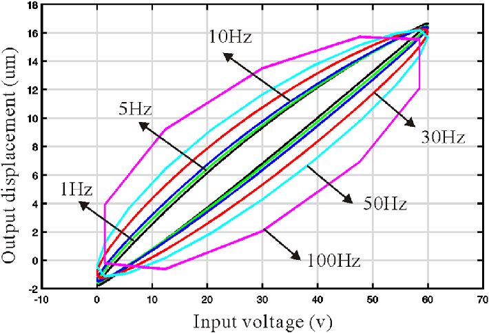 Understanding Hysteresis in Electronics Components and Circuits ...