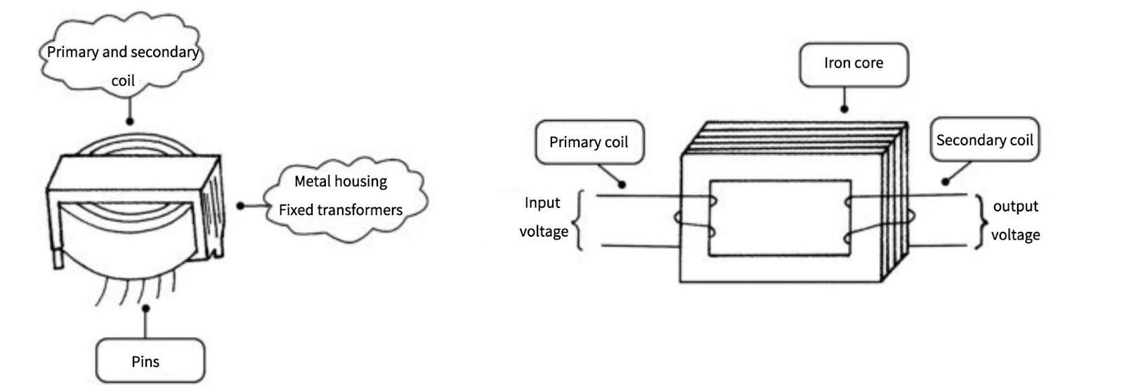 Circuit Components Explained: A Comprehensive Guide to Inductors and ...