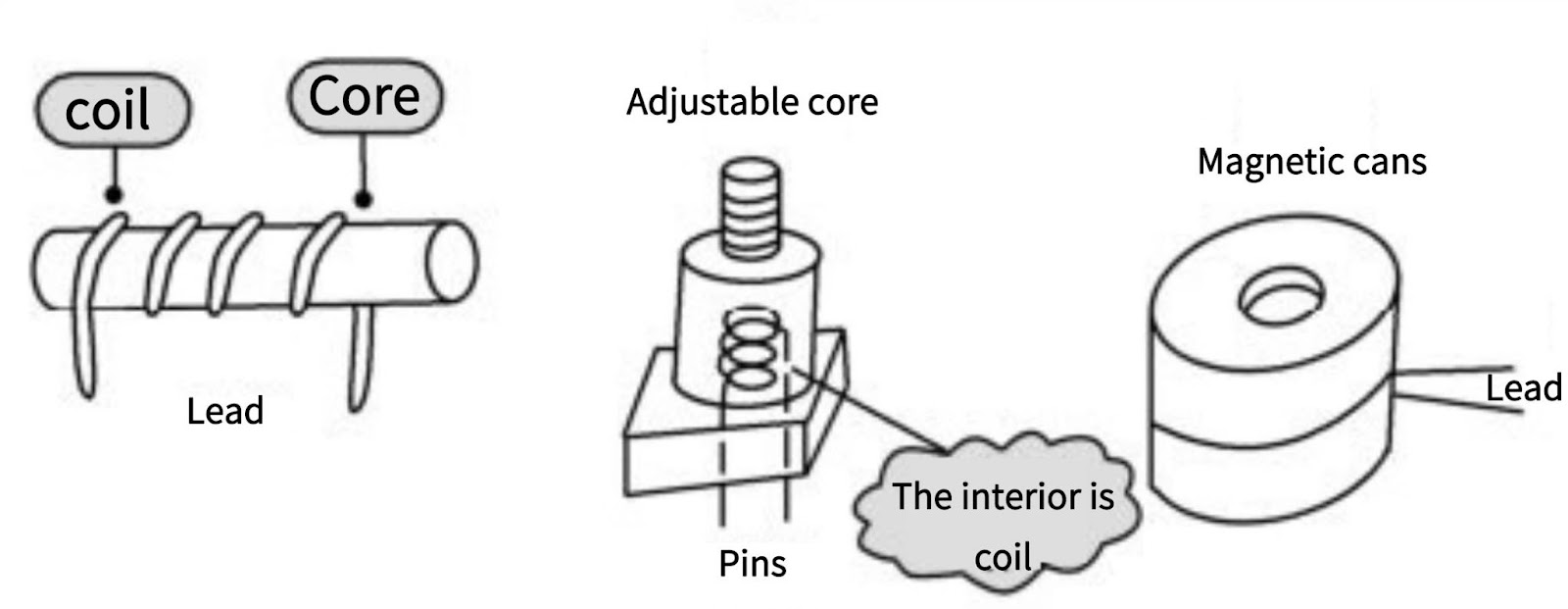 Circuit Components Explained: A Comprehensive Guide to Inductors and ...