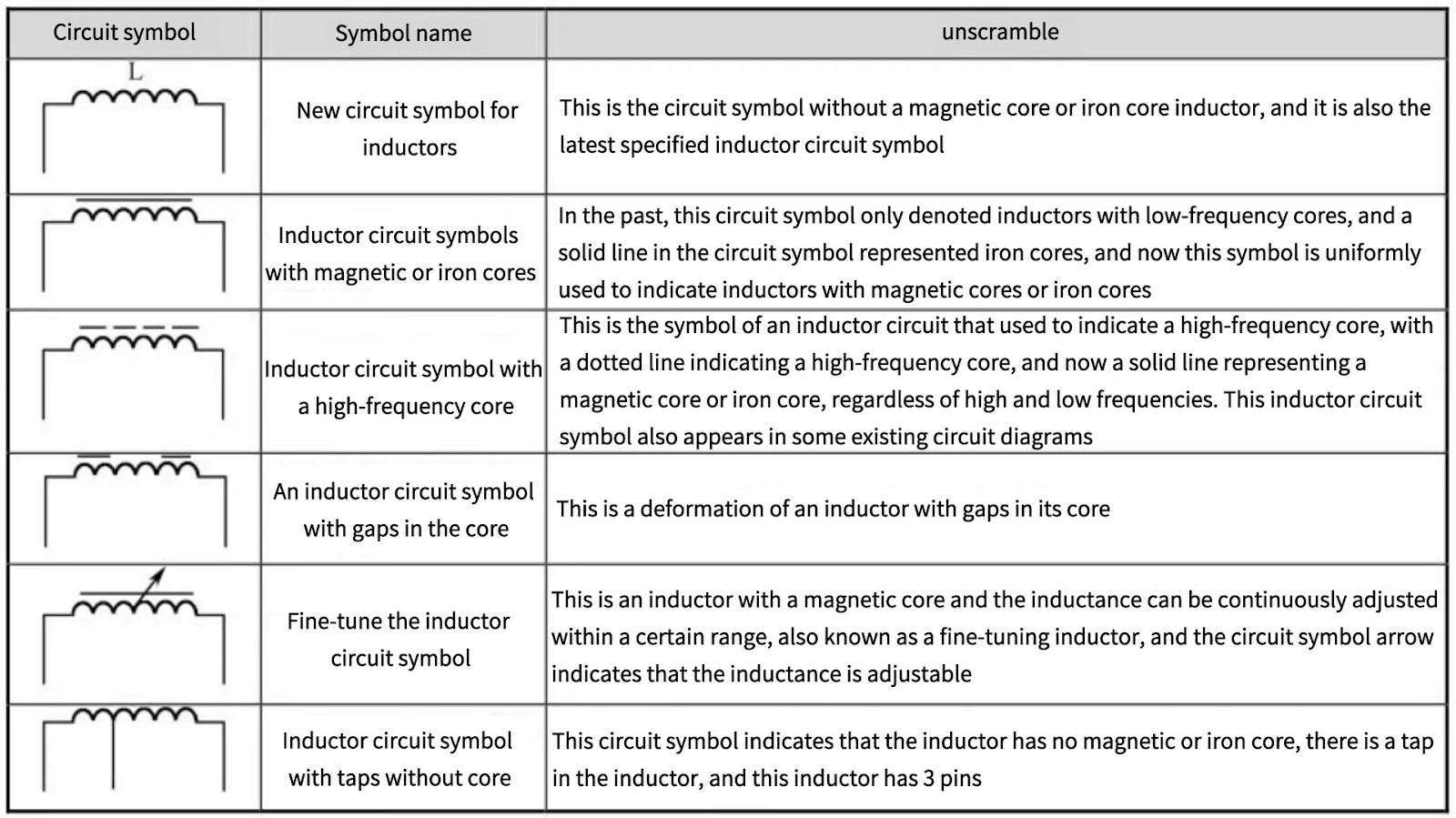 Circuit Components Explained: A Comprehensive Guide to Inductors and ...