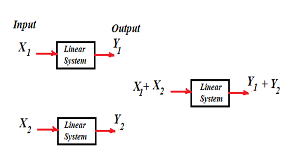 Linear vs Nonlinear Systems: A Comprehensive Guide and Applications ...