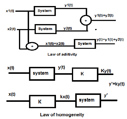 Linear vs Nonlinear Systems: A Comprehensive Guide and Applications ...