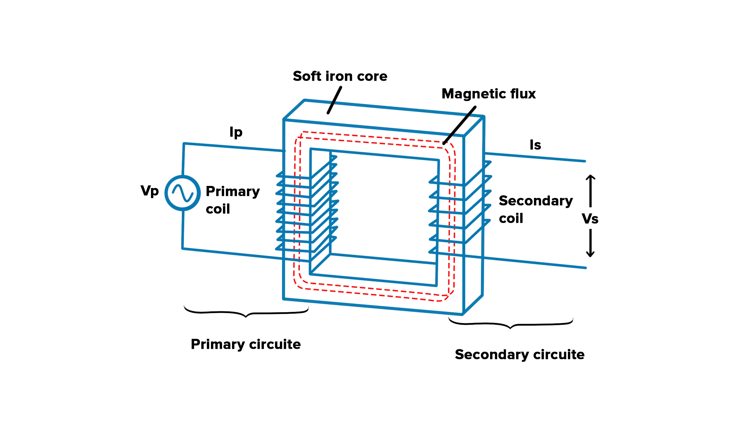 Step-up vs Step-down Transformers: A Comprehensive Guide to Voltage ...