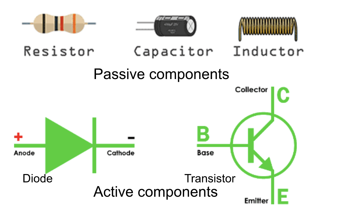Circuit Components Explained: A Comprehensive Guide to Inductors and ...