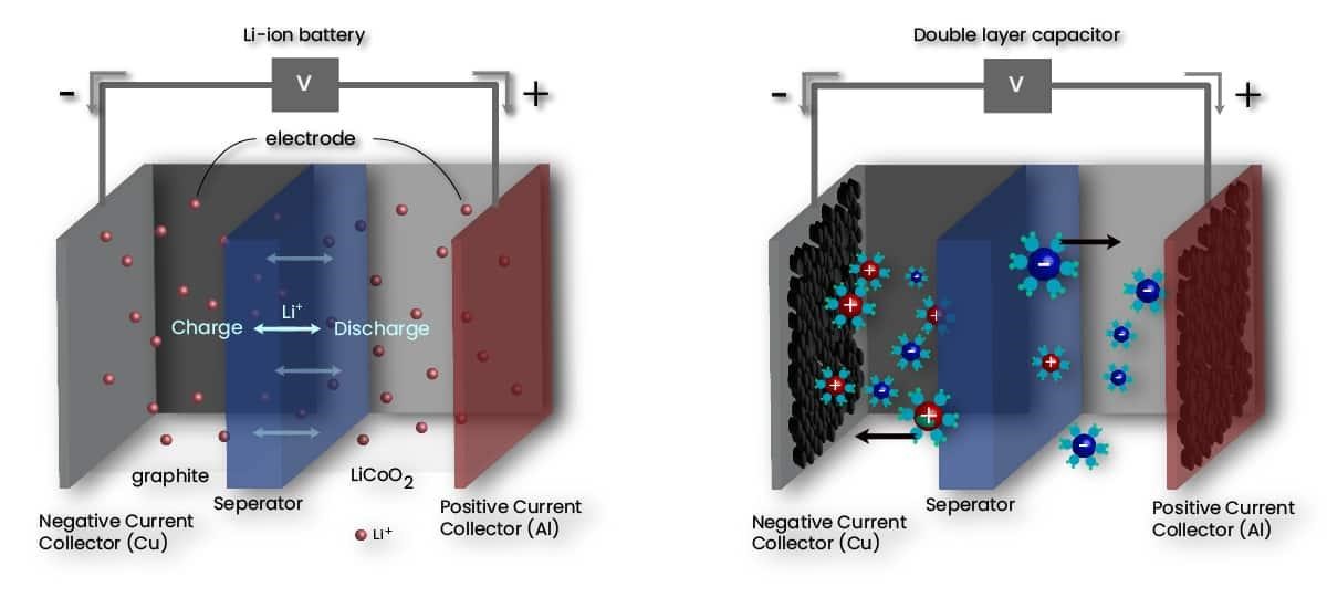 Supercapacitors vs Batteries: 6 Key Differences You Need to Know -  Quarktwin Electronic Parts