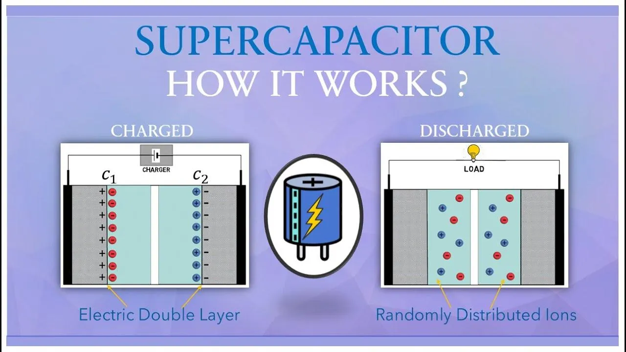 Supercapacitors vs Batteries: 6 Key Differences You Need to Know -  Quarktwin Electronic Parts