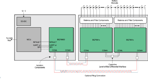 Battery Management System (BMS) Implementation Form And Chip ...